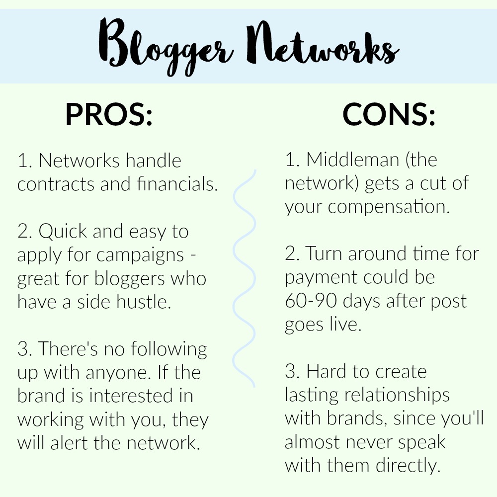 benefits of blogger networks via simply-nicole.com
