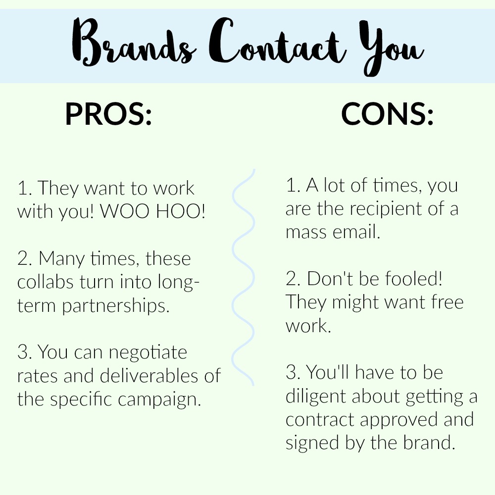 How to Pitch Brands for Blog Collaborations