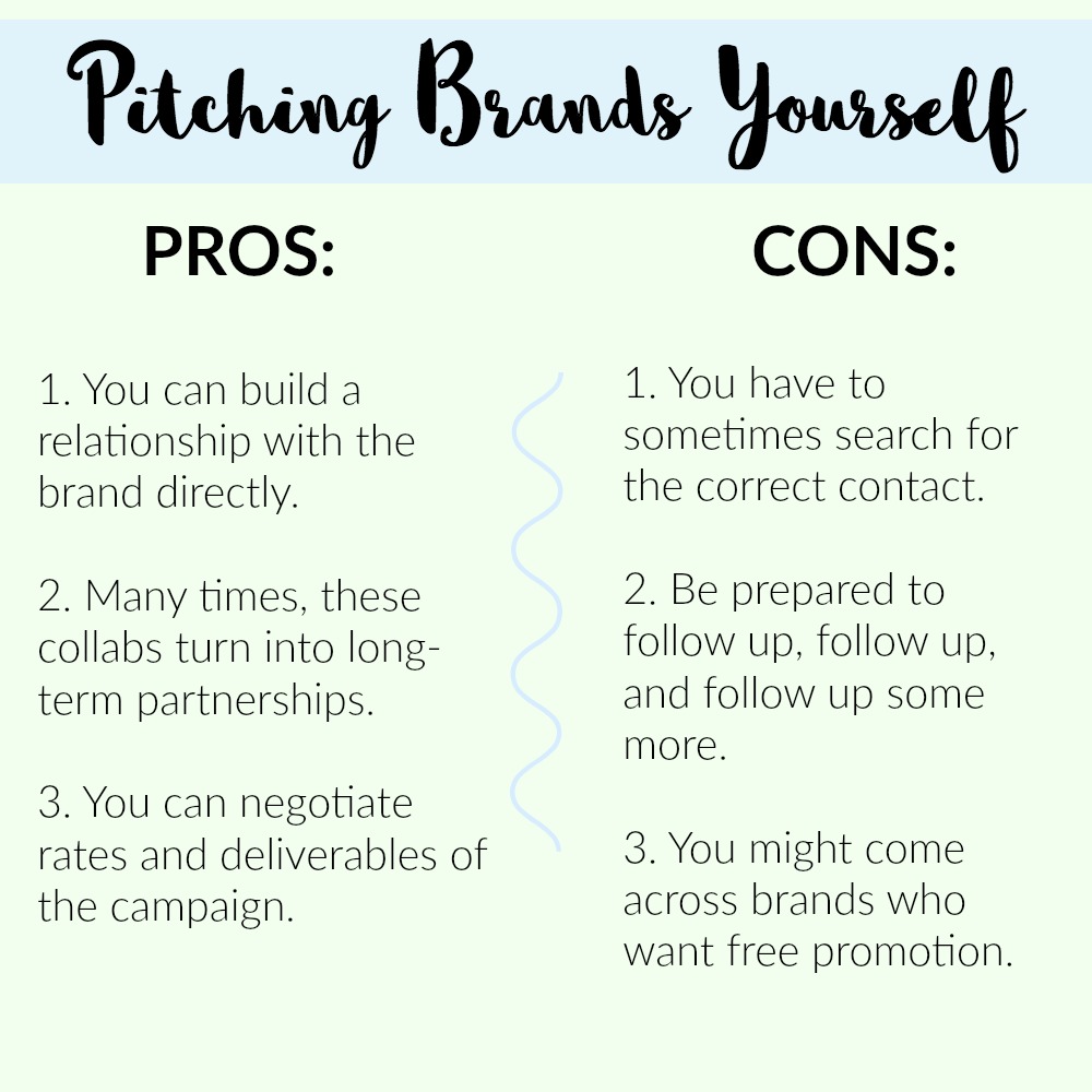 How to pitch brands for blog collaborations via simply-nicole.com